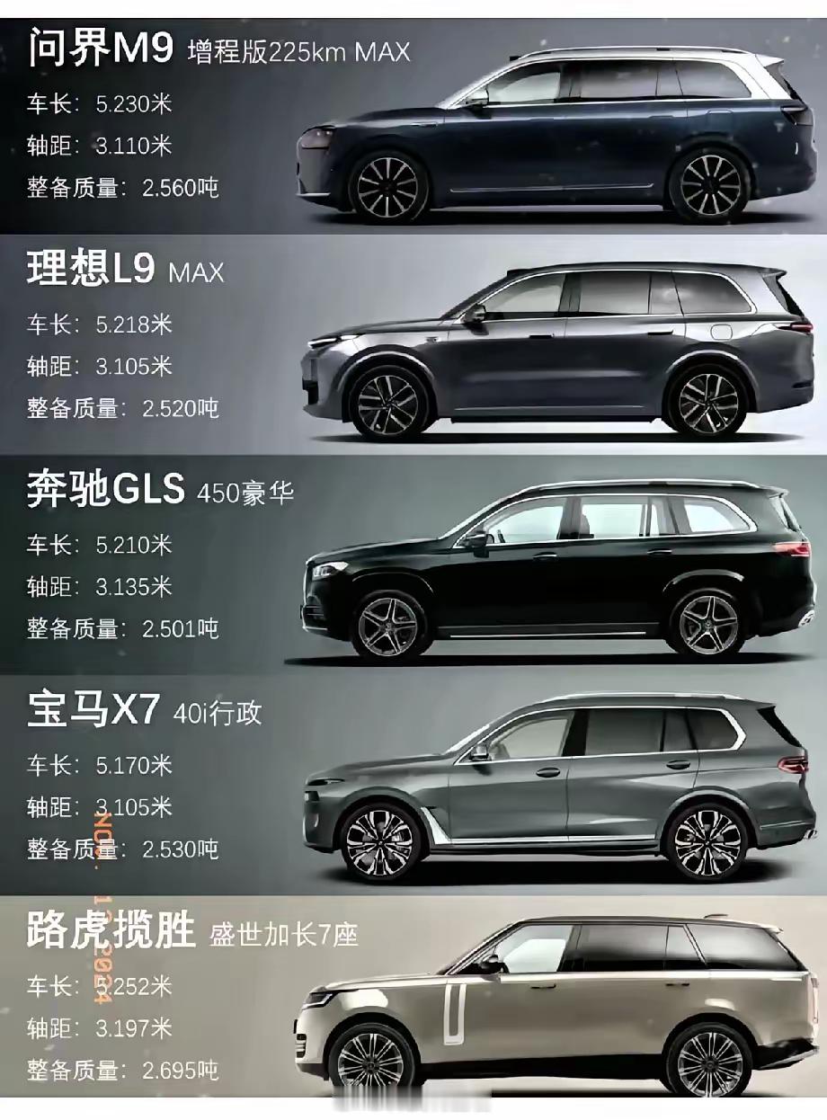如果不差钱你买车无非就是为了面子，那么下列选项哪台车，是你最先考虑的？1.理想L