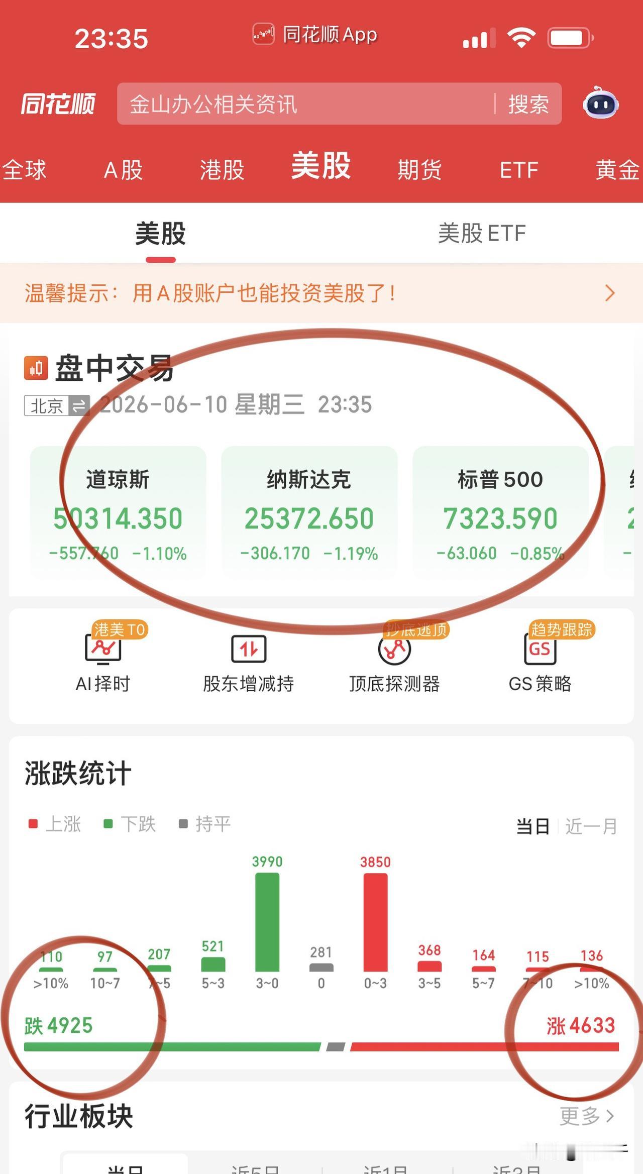 美股上半夜选择了科技鲸落万物生戏码！
开局昨天大跌的光通信lumentum大有反