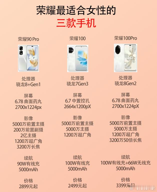 三款最适合女性的荣耀手机荣耀90 Pro:降价之后变得很香，骁龙8+性能足够强护