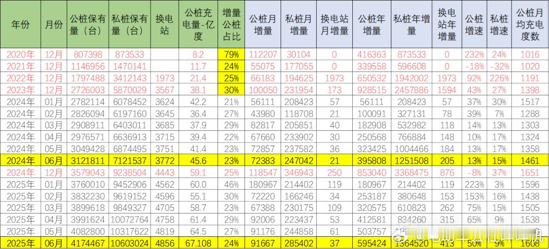 ---电车能不能轻松跑长途？---能！---充电桩够不够用，有多少？---够用，