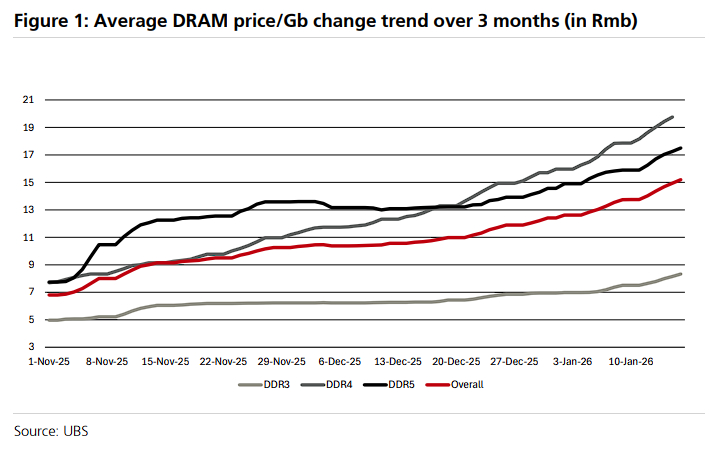 成本飙升吞噬利润！锂价一年暴涨131%，芯片涨180%，单车成本骤增4100-7