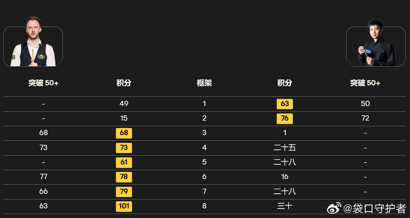 2025冠中冠决赛(19局10胜)2025.11.16日  星期日21:00直播