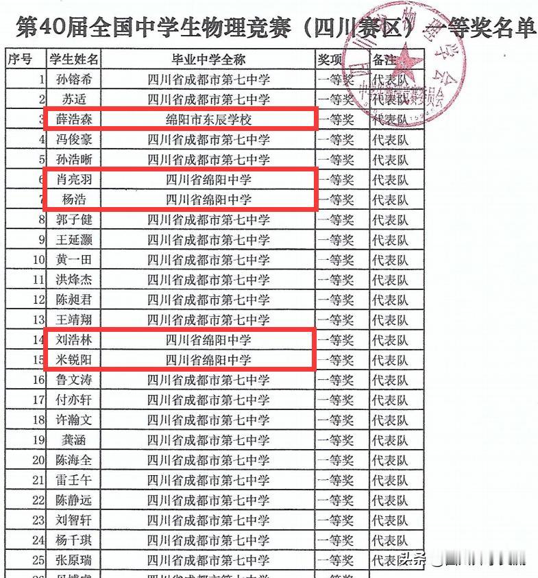 昨晚，第40届全国中学生物理竞赛（四川赛区）代表队名单正式公布，亮点自寻！
第一