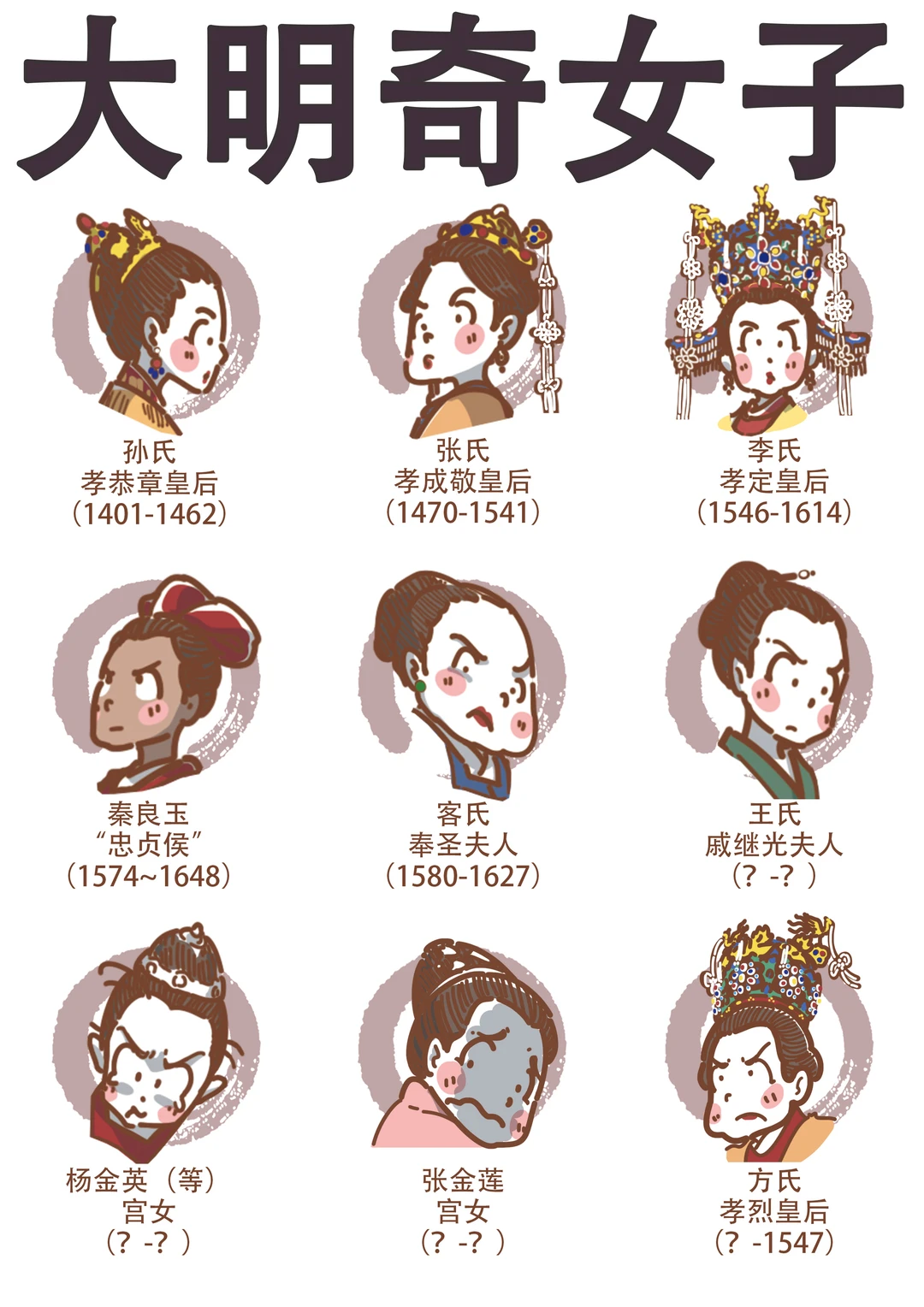 大明奇女子（二）