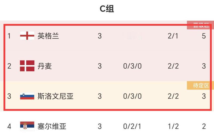 英格兰队，一只无精打采的病“猫”！
无疑，英格兰队的每个位置都有大佬级球员，但从