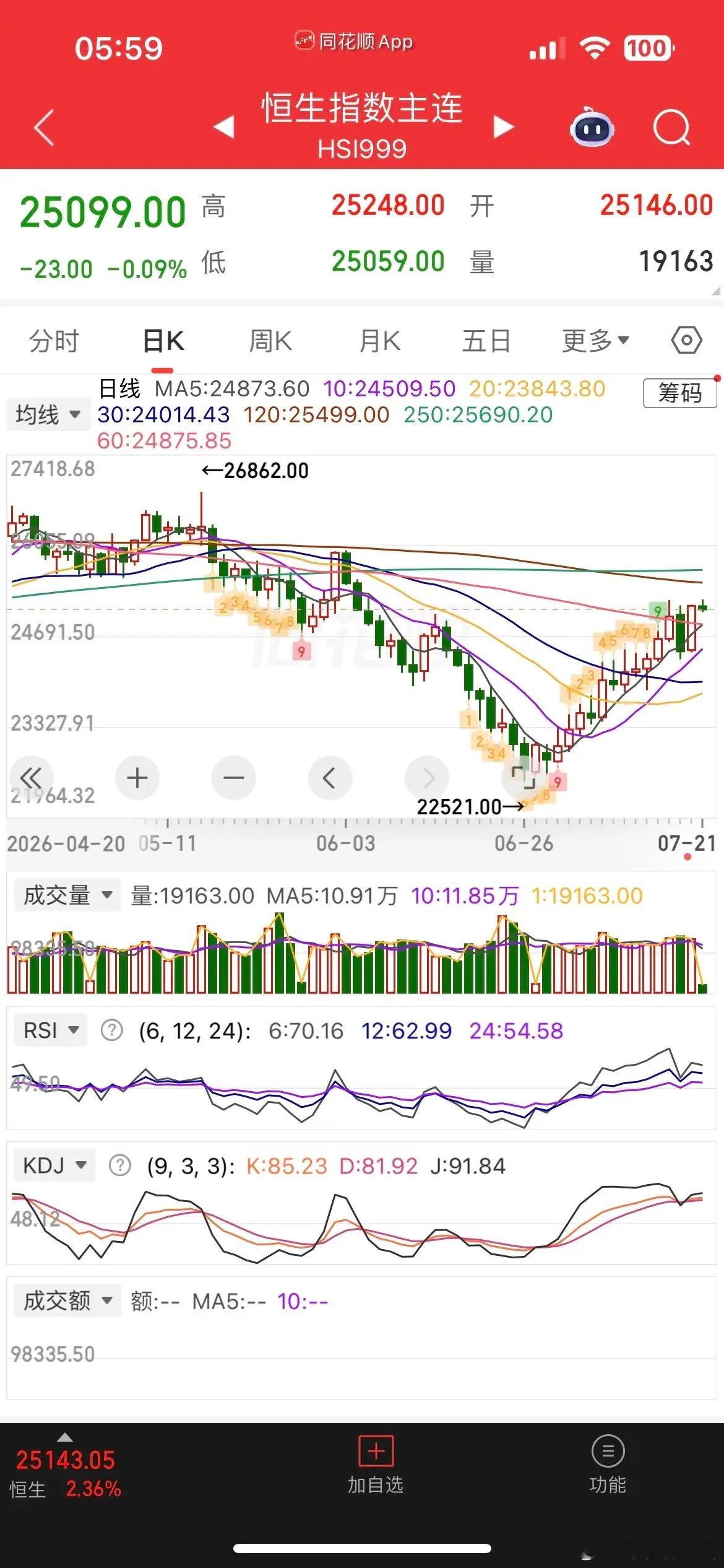 隔夜全球市场走势极致分化，美元走强压制贵金属，黄金微跌0.24%、白银跌幅近1%