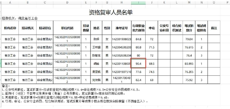 湖北省考第一位真神

我还没入门是个小白，想问一下就是行测这个东西到底怎么看待…