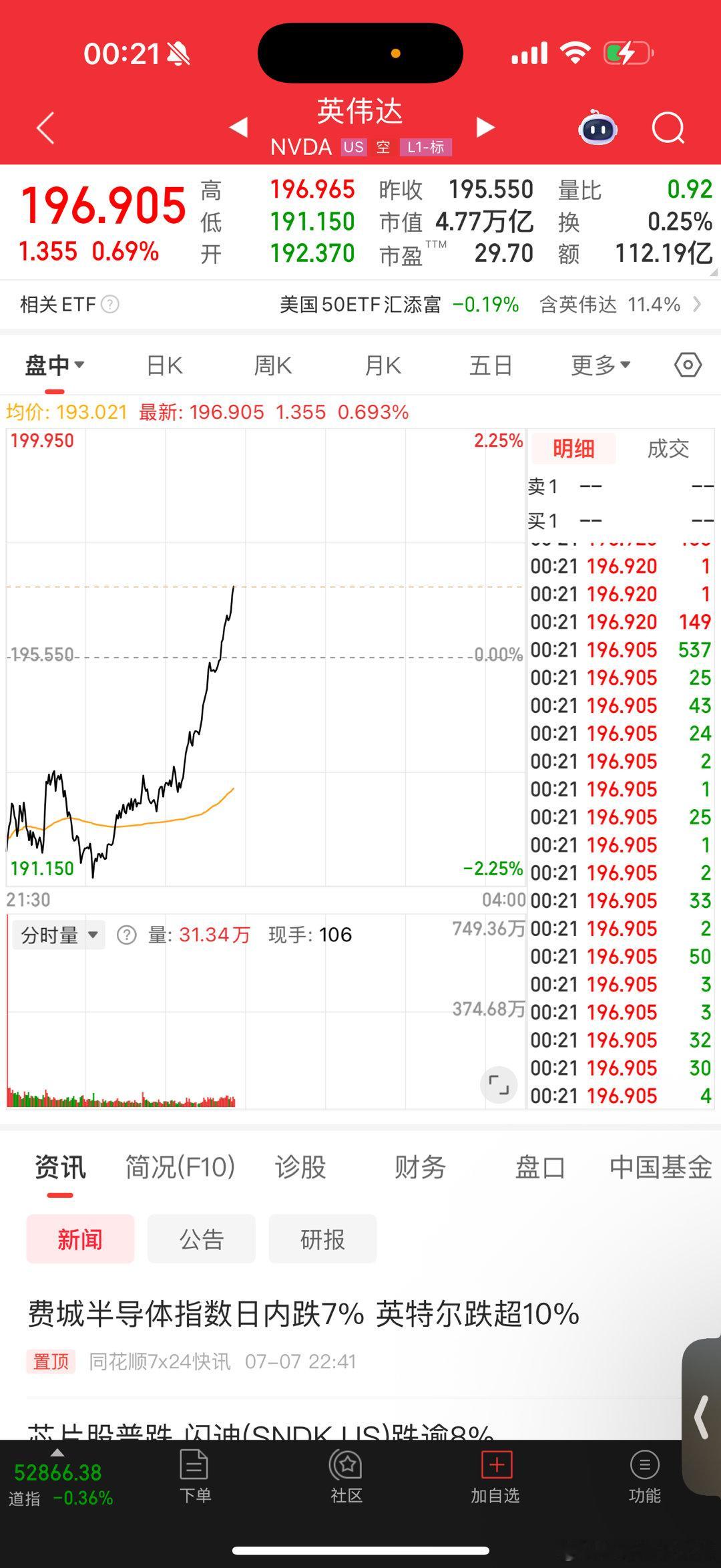 美股真goat直线拉红 