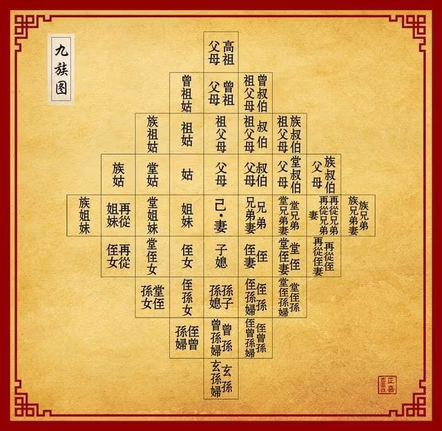 陈梦奶奶和黄晓明奶奶是亲姐妹 在咱们传统观念里说的“五服”，是指三代以内，第四代