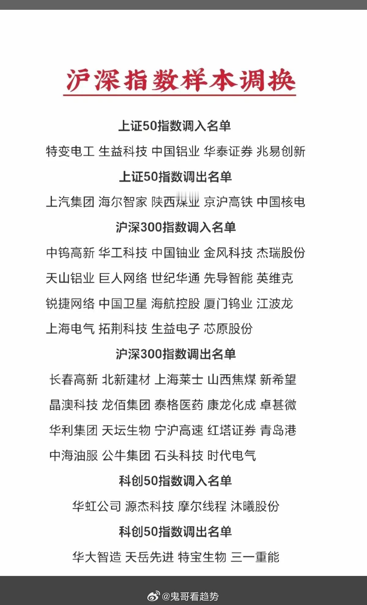 沪深指数：样本股调换，详细名单！1.上证50指数  调入/调出名单2. 沪深30