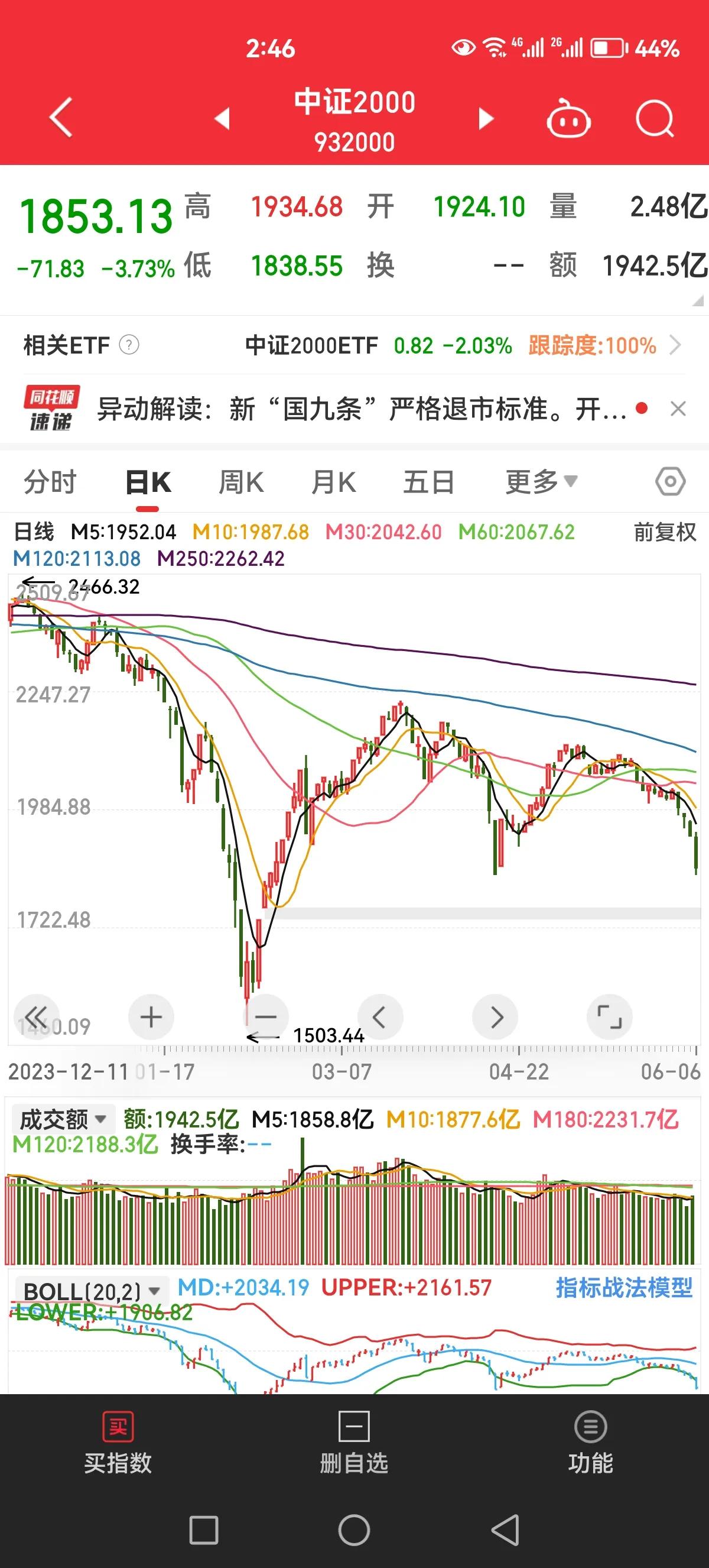 不要急，明天再大跌一次，小盘股补完缺口就可以抄底