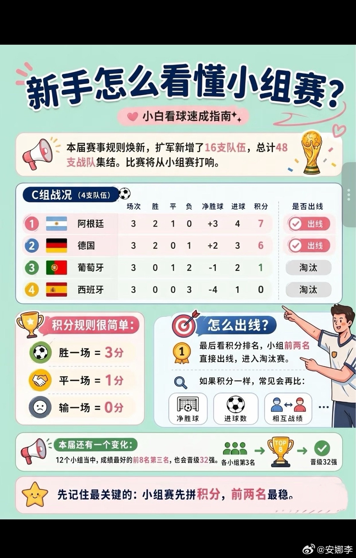 科普 