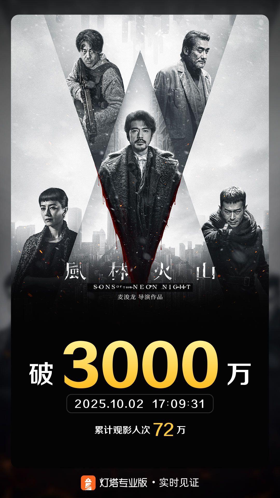 砸了4亿拍的电影，上映12天票房才勉强破8000万？《风林火山》这回真是亏到连本