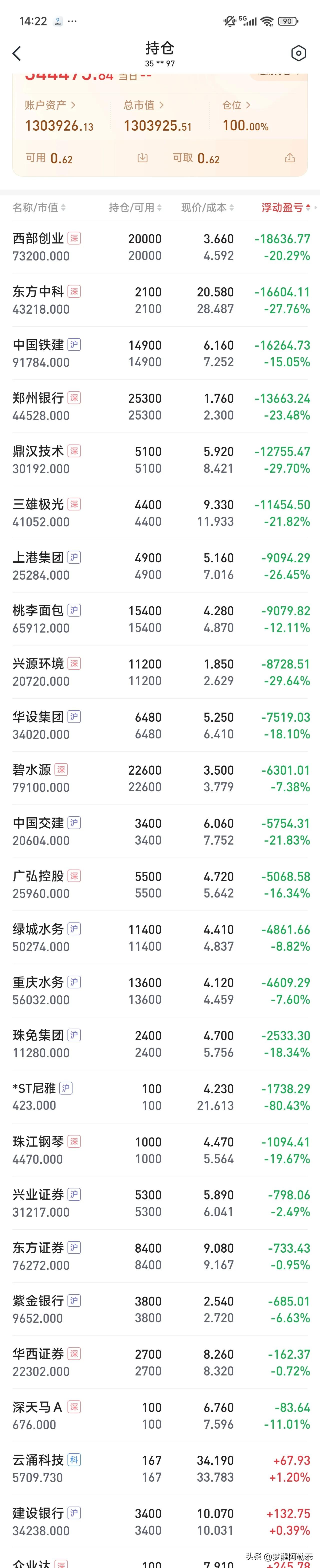 13万本金，满屏绿油油，账户几乎找不到几只红的。这位老哥的“死扛血泪史”，看得人