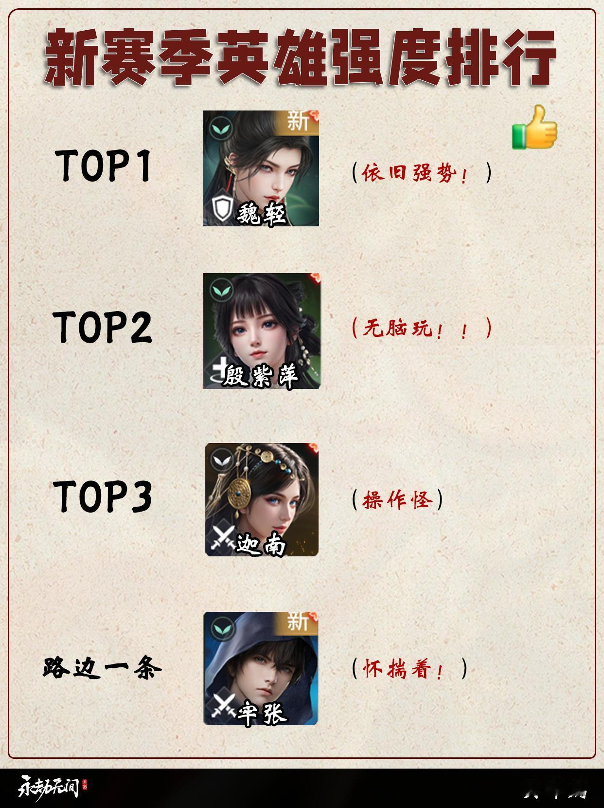 永劫新赛季英雄/武器/魂玉强度排行。