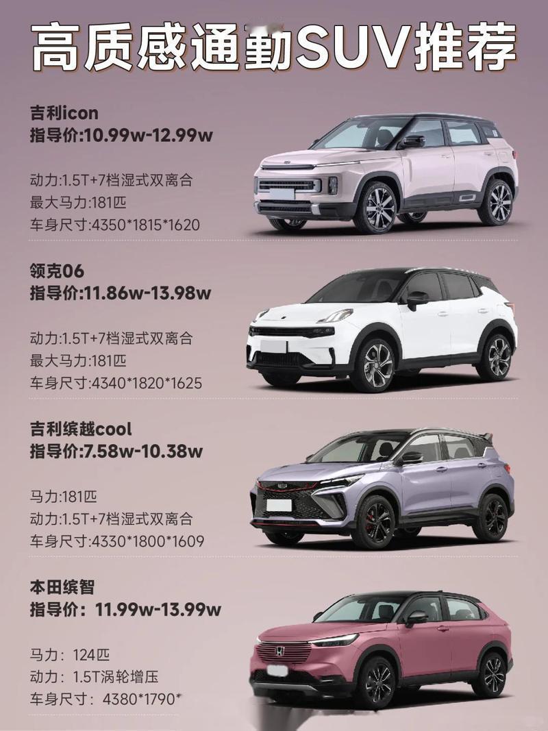 10万级高颜值SUV推荐！网友对比真实可靠！
1⃣ 吉利ICON：宽敞空间与自动