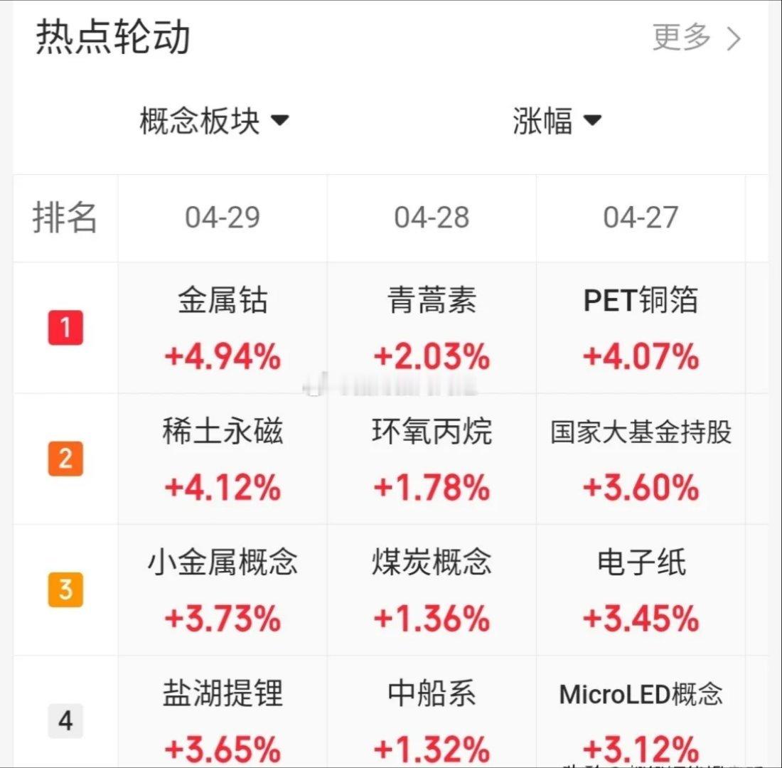 4.29价值投资热门股票点评1、江特电机：放量大阳，谨防回调2、天华新能：放量大