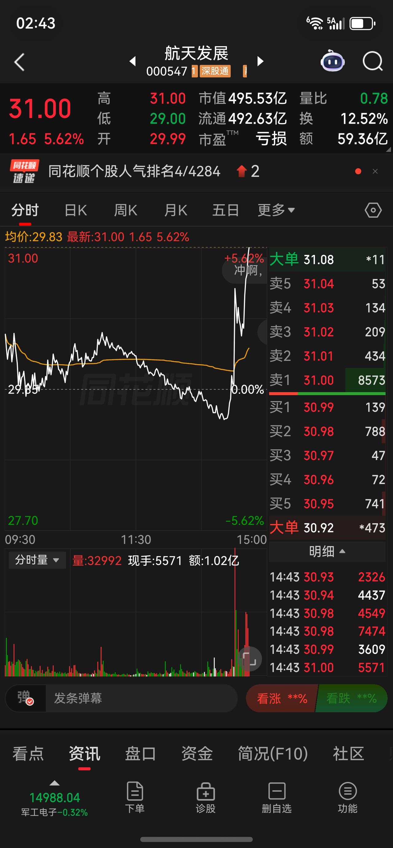 中午跟老婆出来吃自助餐。
感谢主力[祈祷][祈祷]
也感谢自己的判断…
加油💪