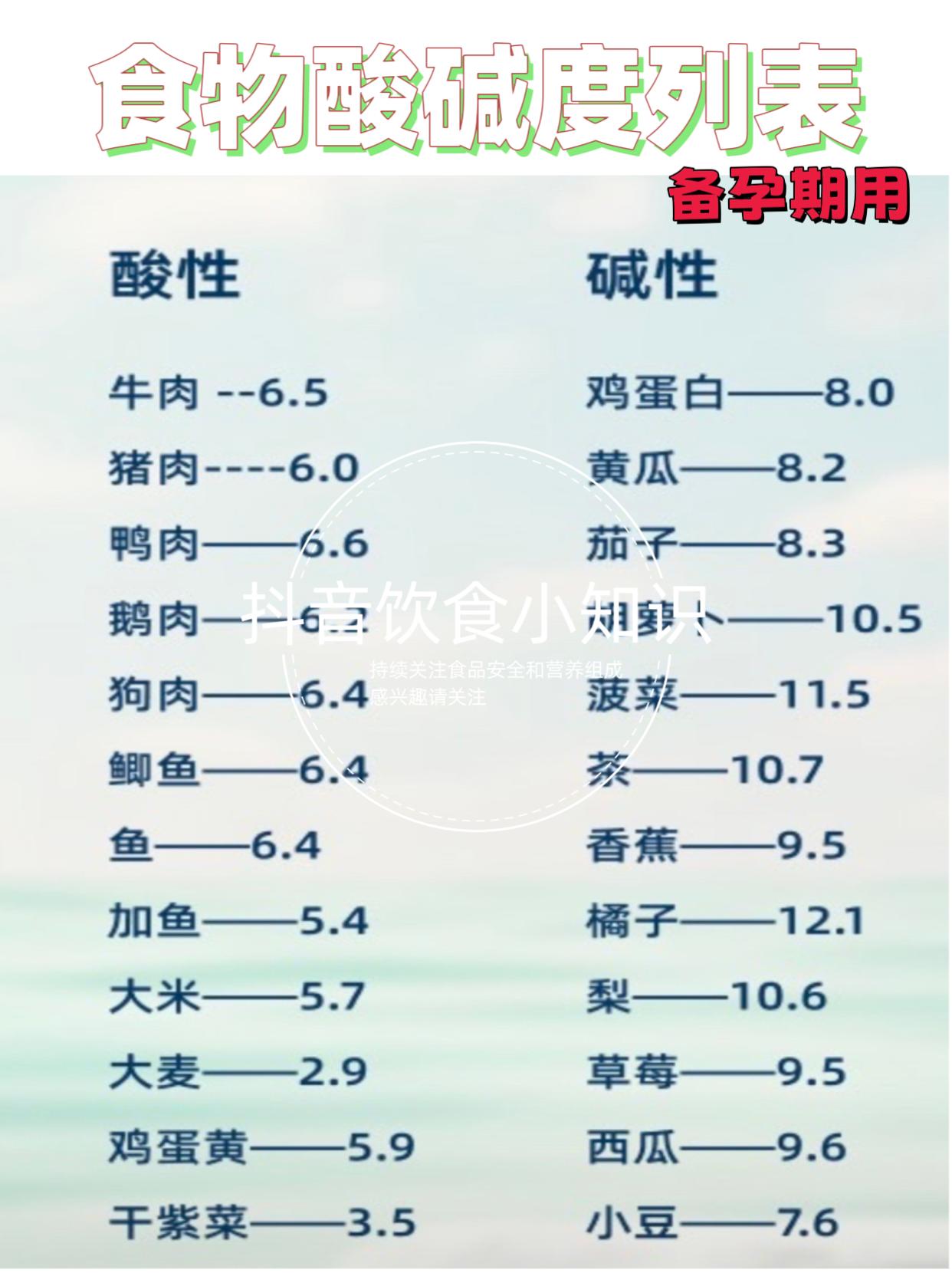 食物酸碱度列表