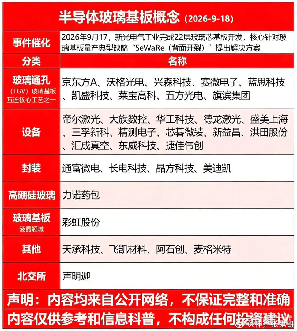 重大技术突破！22层玻璃芯基板研发落地，半导体玻璃基板产业链梳理！先进封装赛道近