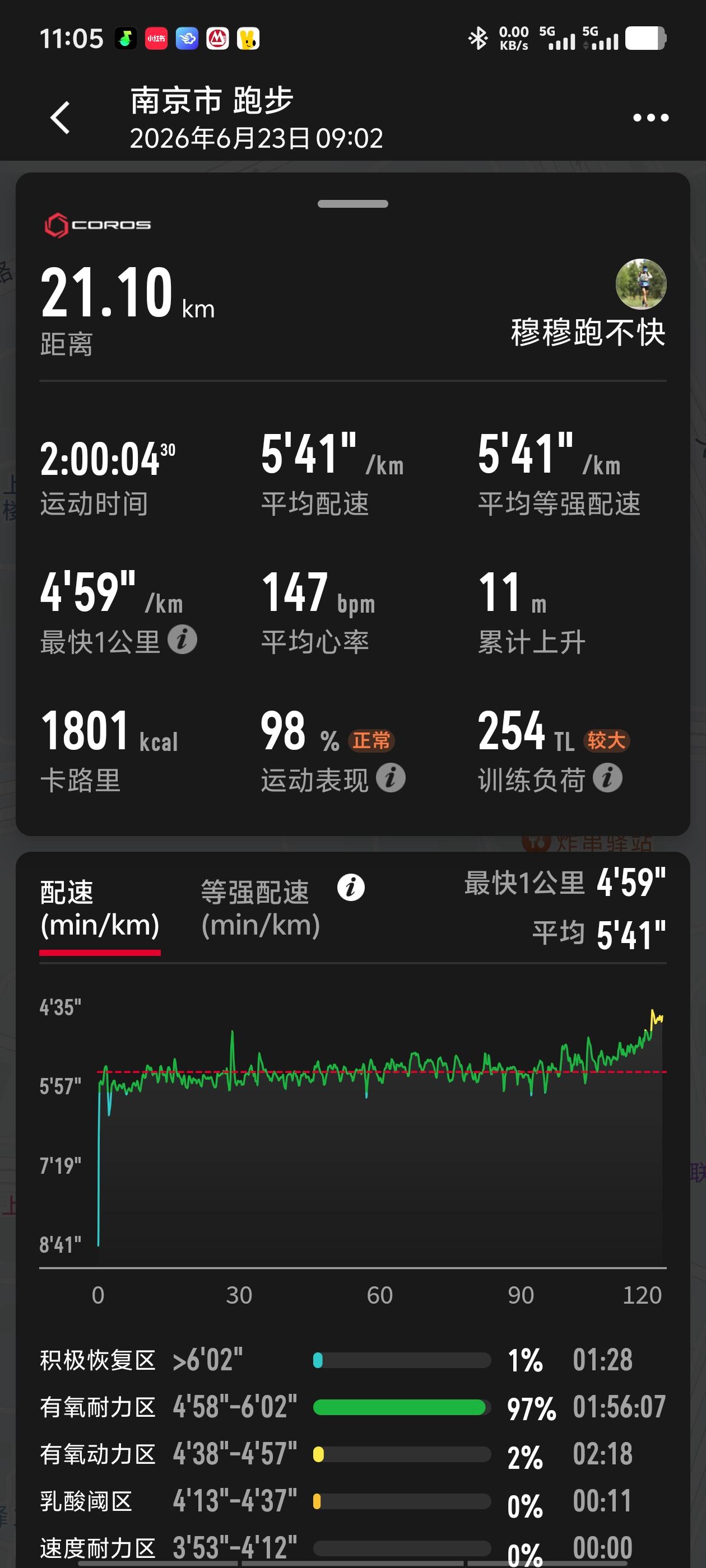 跑完全马休息一小时搞半马😂爽