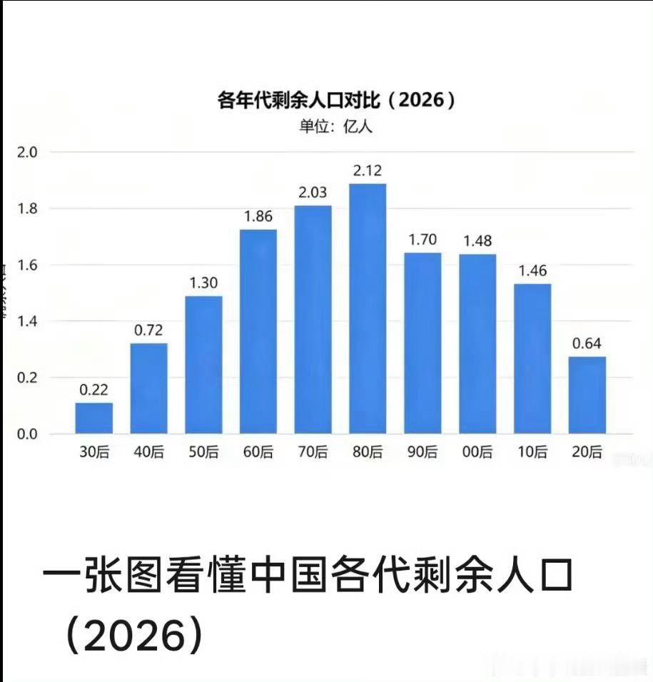 我们八零后最不值钱[捂嘴哭] ​​​