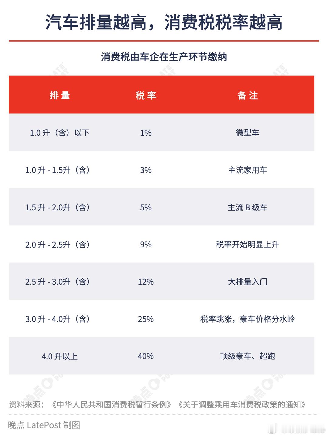 【为什么增程和插混车的排量大多是1.5升？】懂车帝上，增程、插混在售车型加在一起