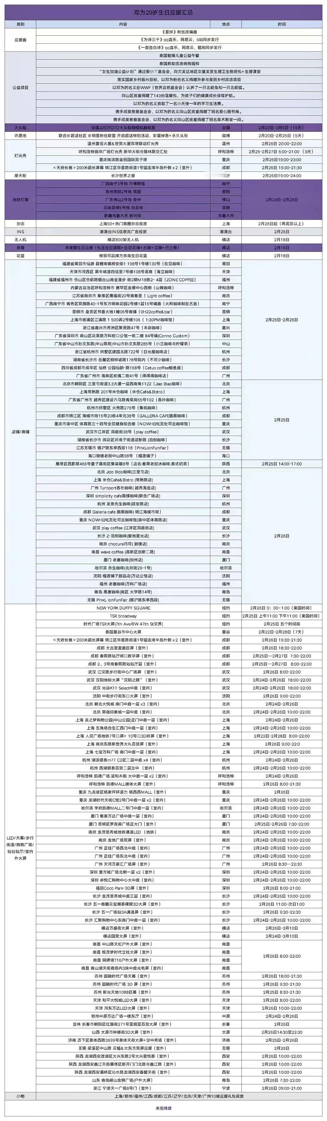 邓为生日应援汇总预览，各个城市都有，目不暇接了，钻姐是真的豪....我等着26号