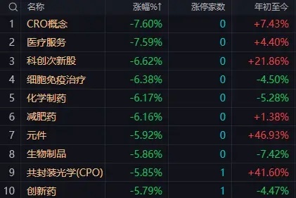 【午后市场仍有下探 关键看3794点的前低能否形成双底 若3794点一线有支撑 