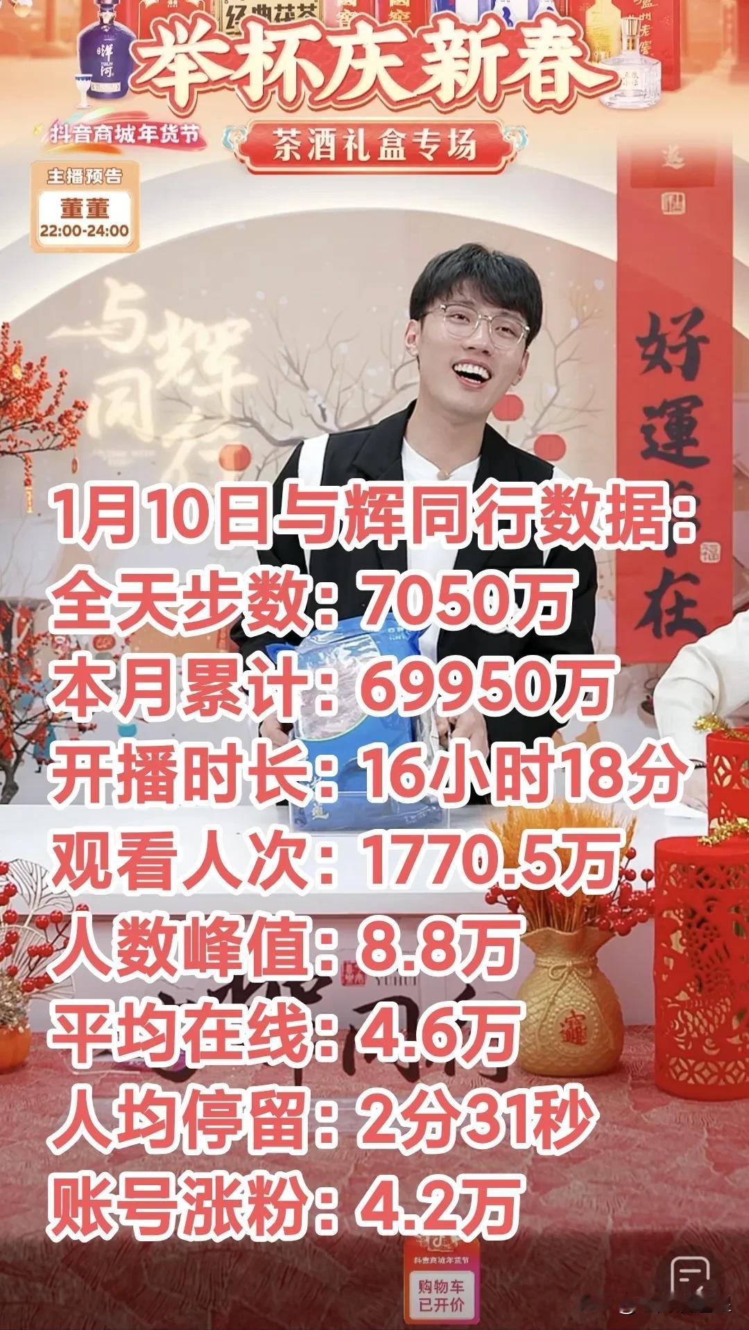 1月10日与辉同行全天销售额7050万，9天累计69950万[赞]除了销售额惊人