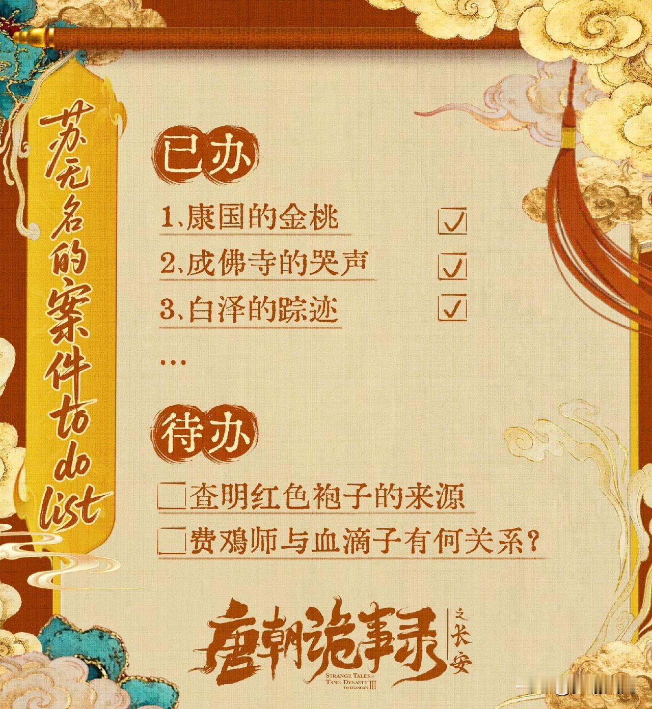 今日收官，《唐朝诡事录之长安》作为系列剧的第三季，告一段落。目前该剧在爱奇艺的热