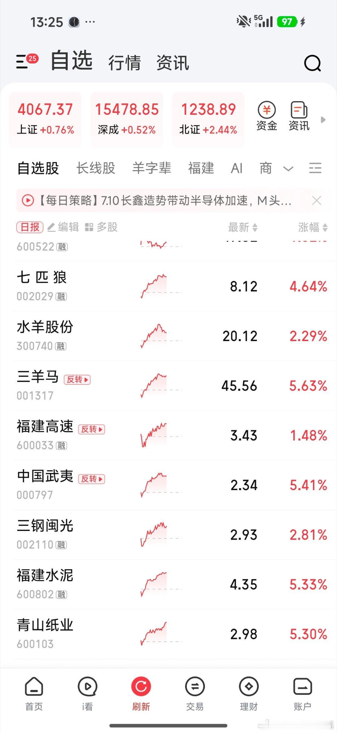 长线股还是没有涨停的，需要加油了