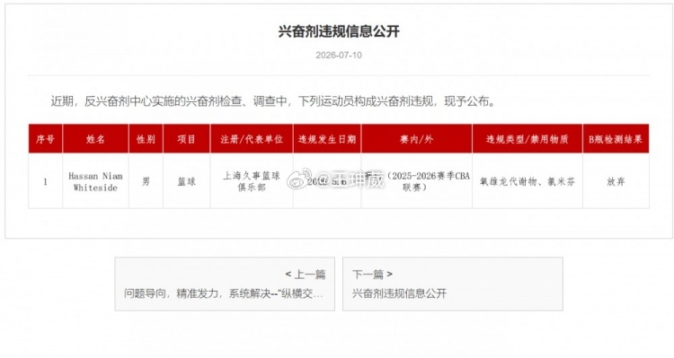 “怀特塞德去哪”官方终于有了最新消息，揭晓答案的时间被拉长了很久，最终的罚单究竟