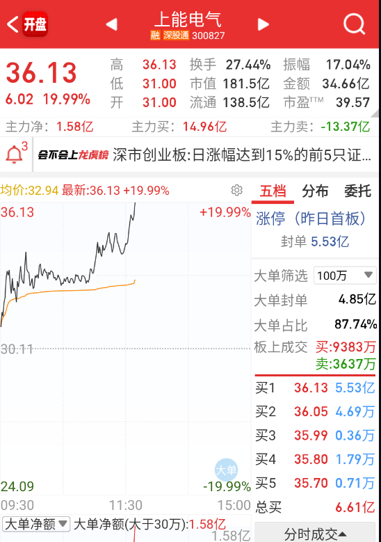 上能二板，这就有点强度了。 ​​​