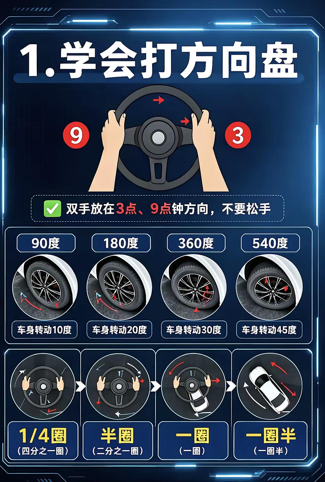 汽车知识