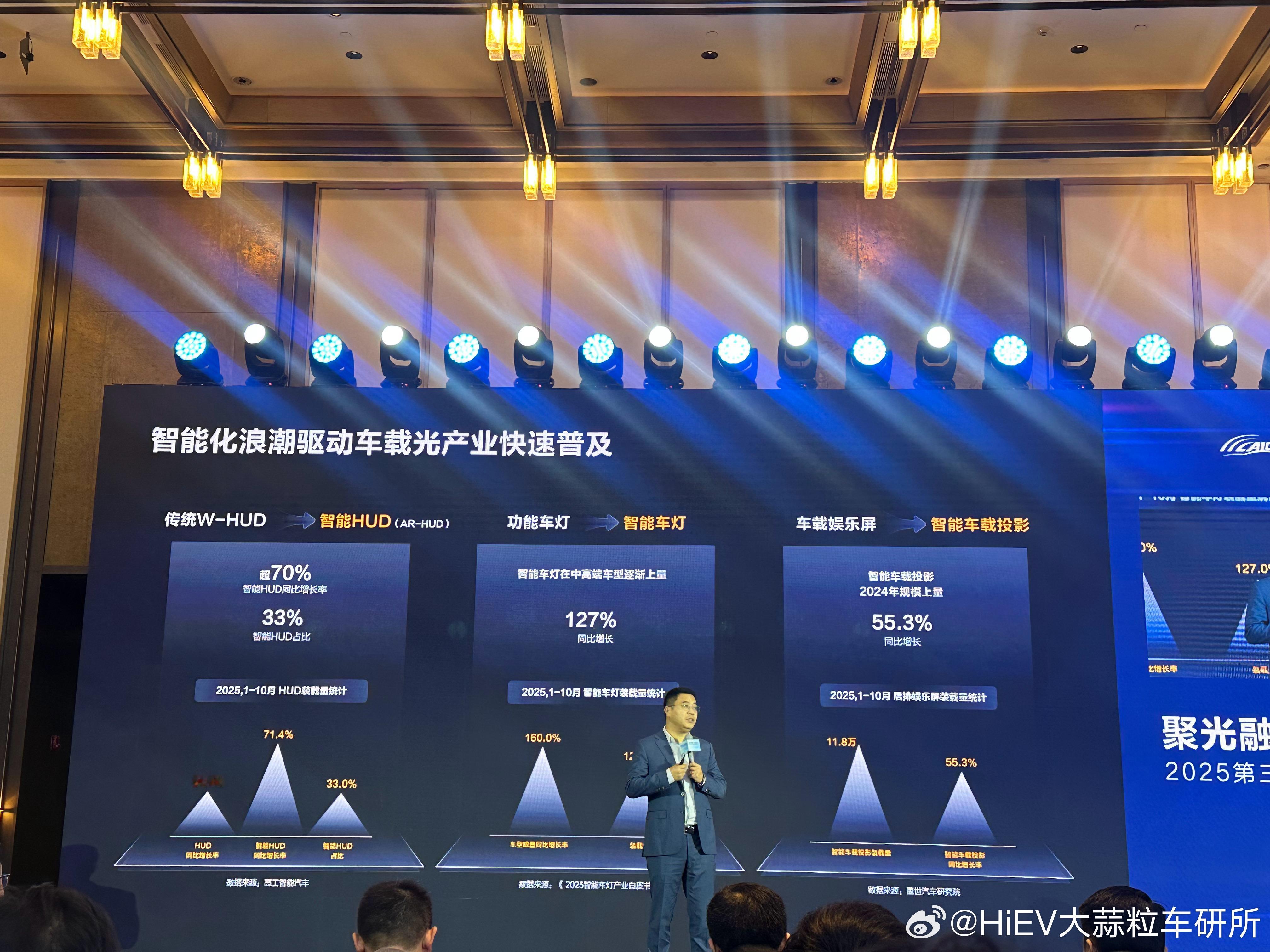 华为智能车载光的逻辑大致就是：车前一块屏（车灯），车内一块屏（AR HUD），后