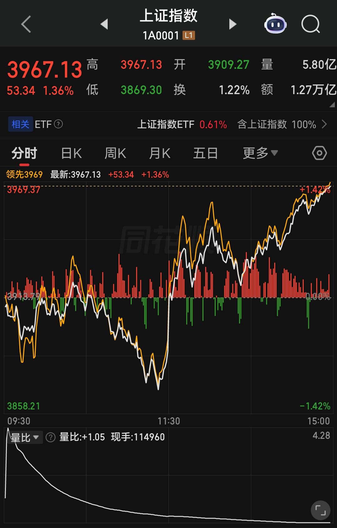 昨日A股大跌，外围冲击的影响非常明显，尤其是韩国股市盘中熔断，对内资情绪形成了直