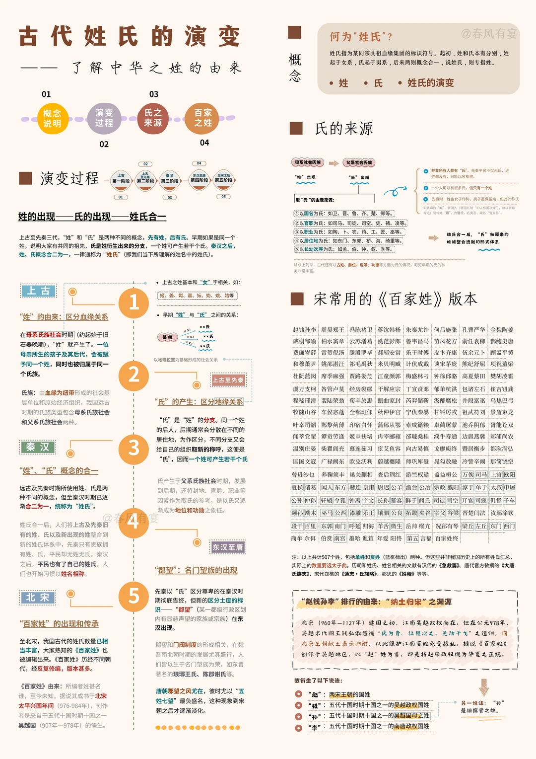 三分钟了解古代的姓氏文化