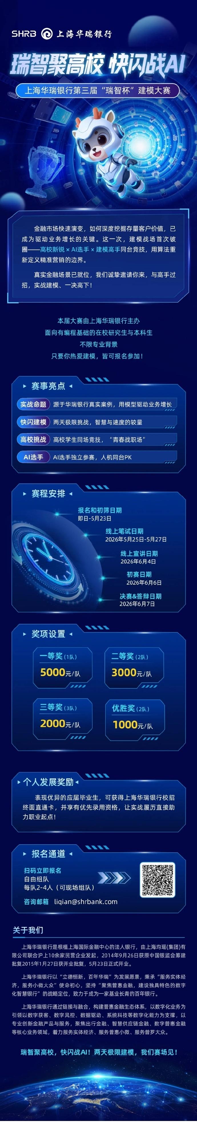 瑞智聚高校，快闪战AI丨上海华瑞银行第三届“瑞智杯〞 建模大赛进行中