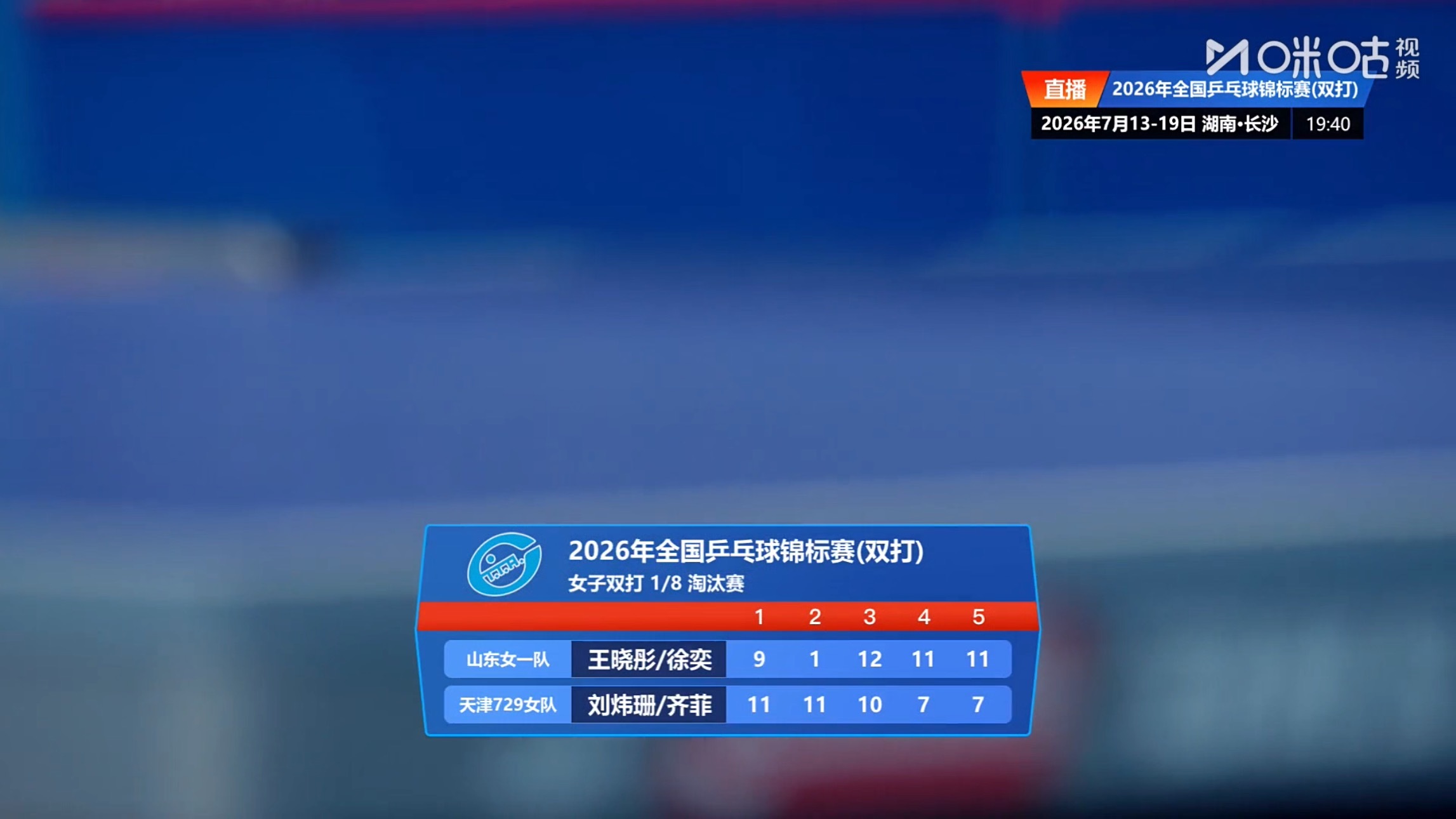 王晓彤/徐奕3比2刘炜珊/齐菲晋级2026全国乒乓球锦标赛 女双8强 