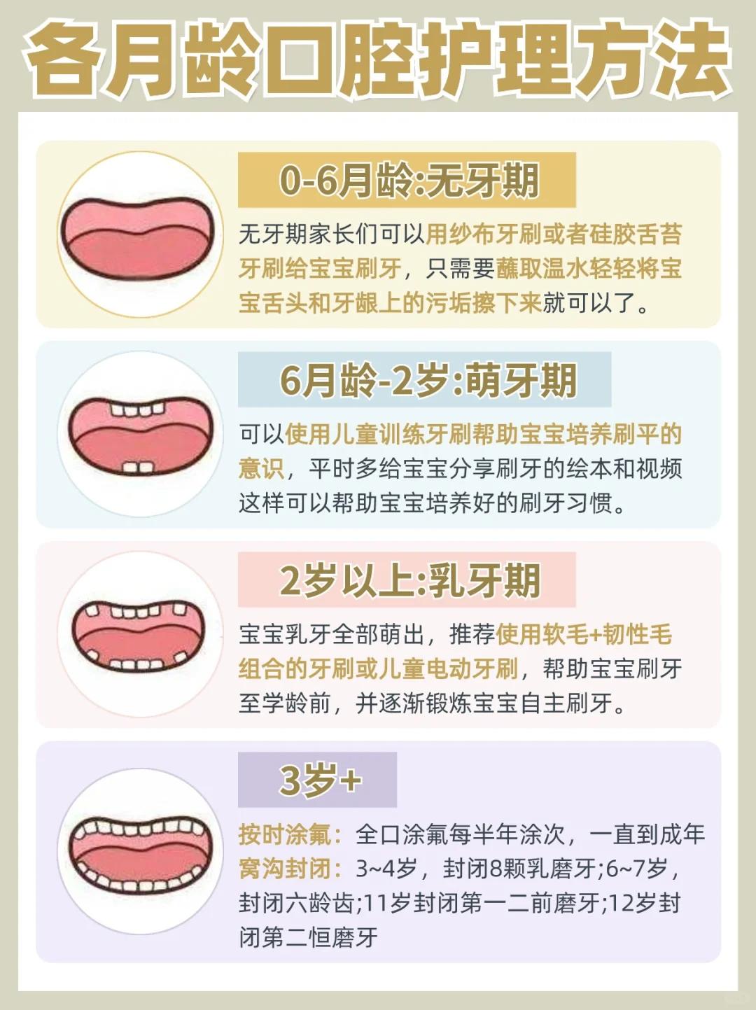 你家孩子牙齿真的刷对了吗！别再伤害宝宝了！