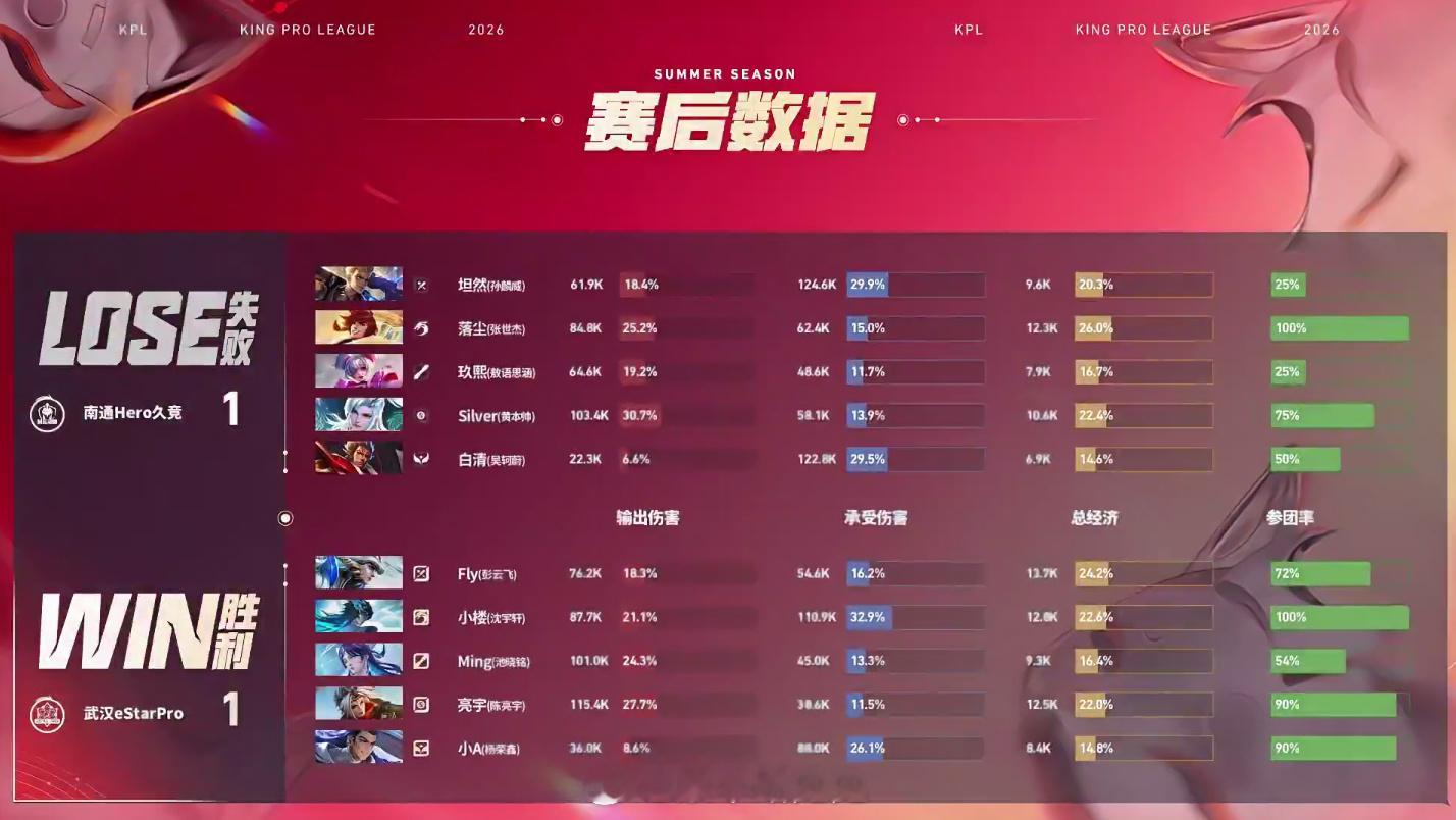Fly无双飞将四杀Hero对战eStar 南通Hero久竞 1:1 武汉eSta