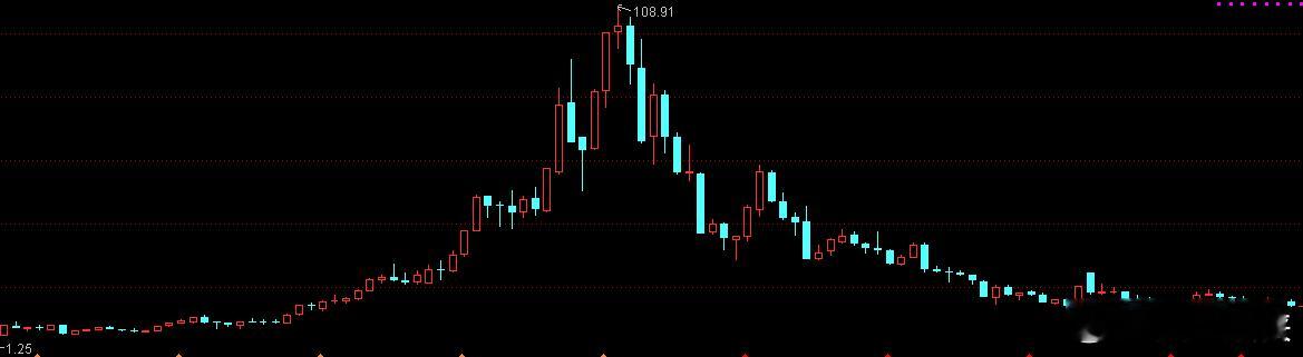 这种股能买吗？ 连跌5年，股价打一折了，业绩还不错无退市风险 
