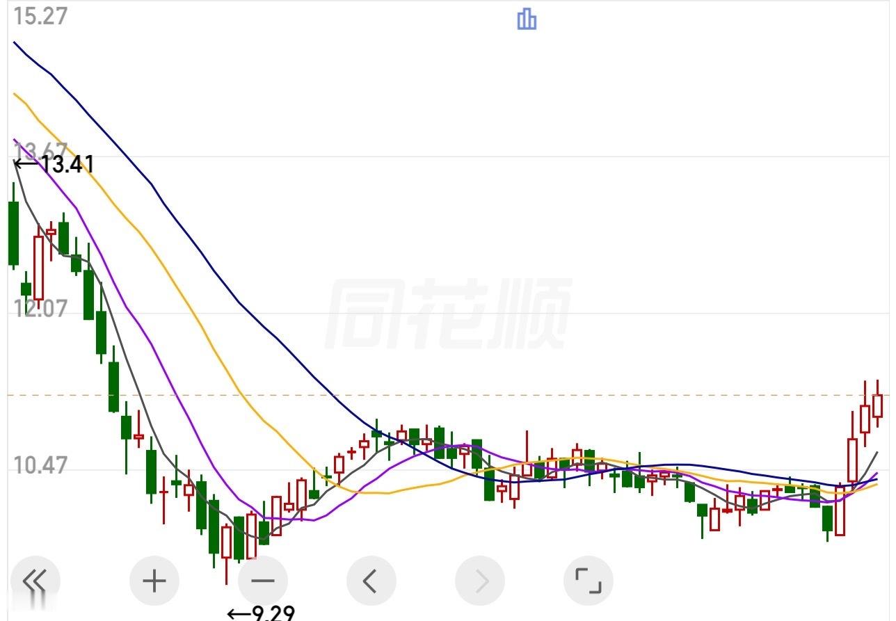 科创板黑马，有资格的兄弟可以加入了 ​​​