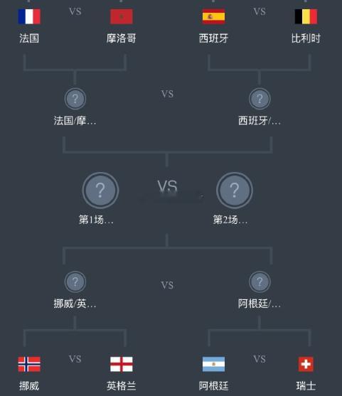 最新八强对阵图，转需2026美加墨世界杯
