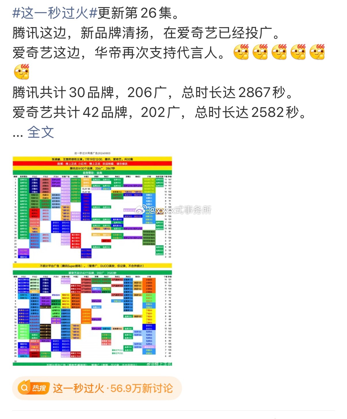 华帝又给代言人张凌赫这一秒过火投广了 