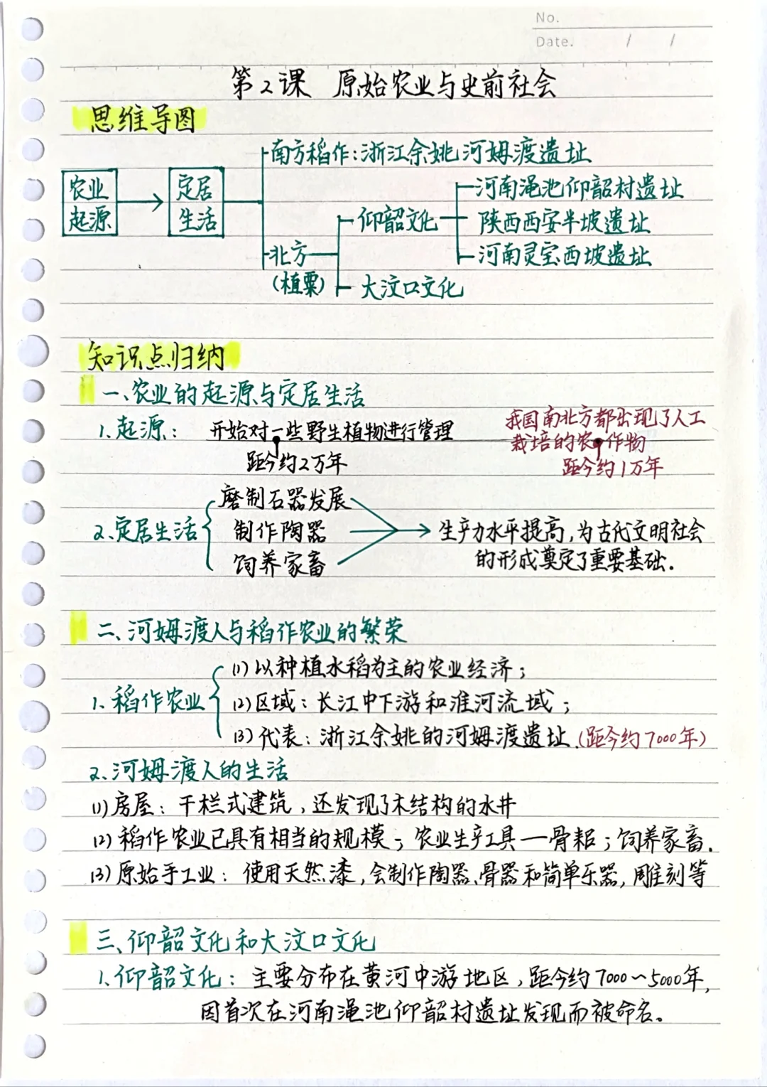24年新版七上历史学习笔记：第2课