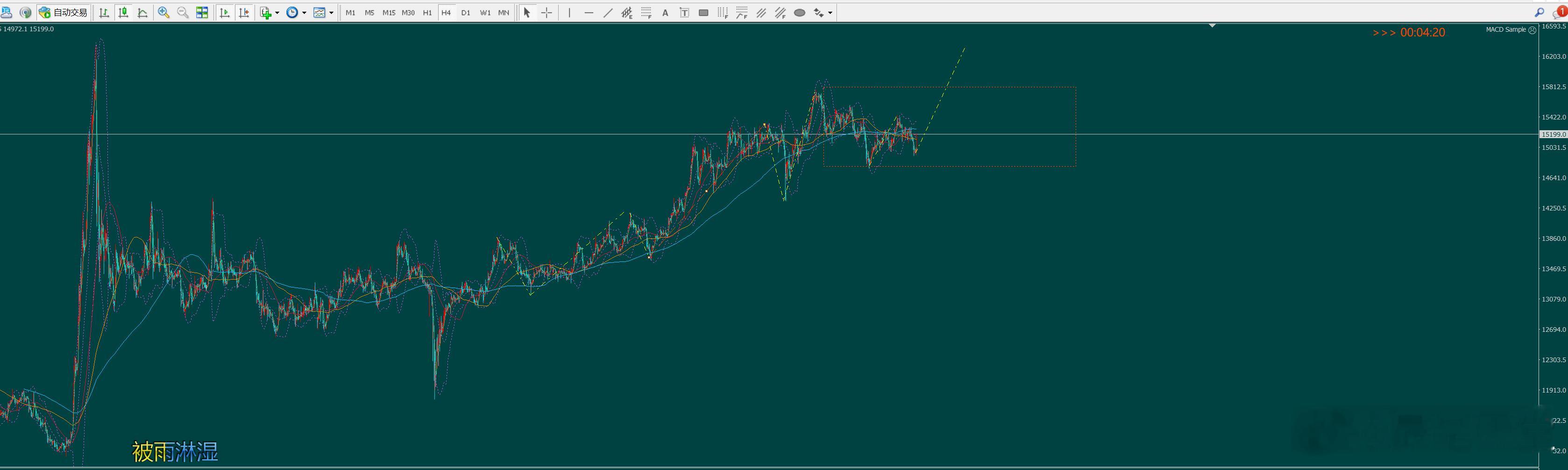 精彩 错过了一个亿外汇黄金期货投资交流
