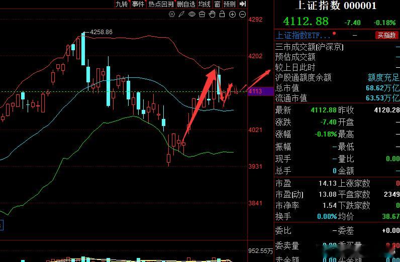今日操作思路:近期外围市场利空消息频频释放，总是在洗盘，所以等把整个浮筹洗完之后