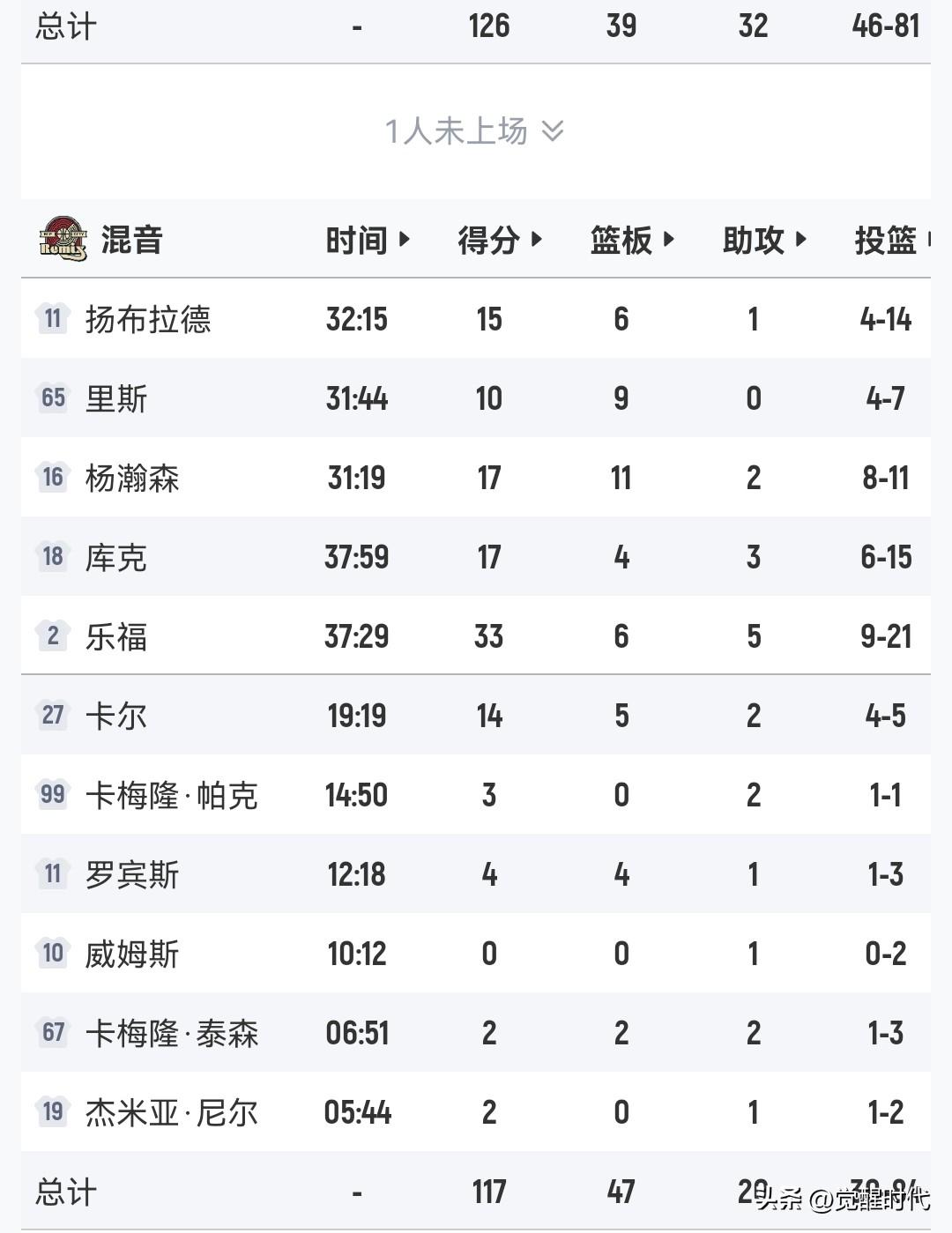 杨瀚森17+11
混音负